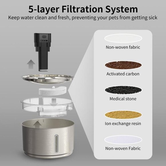 NPET Cordless Cat Water Fountain Stainless Steel, 1Gallon/135oz (NWT) - Picture 2 of 9